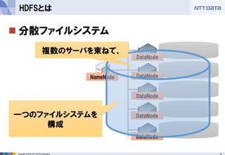 9Copyright © 2015 NTT DATA Corporation
 分散ファイルシステム
HDFSとは
NameNode
DataNode
DataNode
DataNode
DataNode
DataNode
一つのファイルシステムを
構成
複数のサーバを束ねて、
 