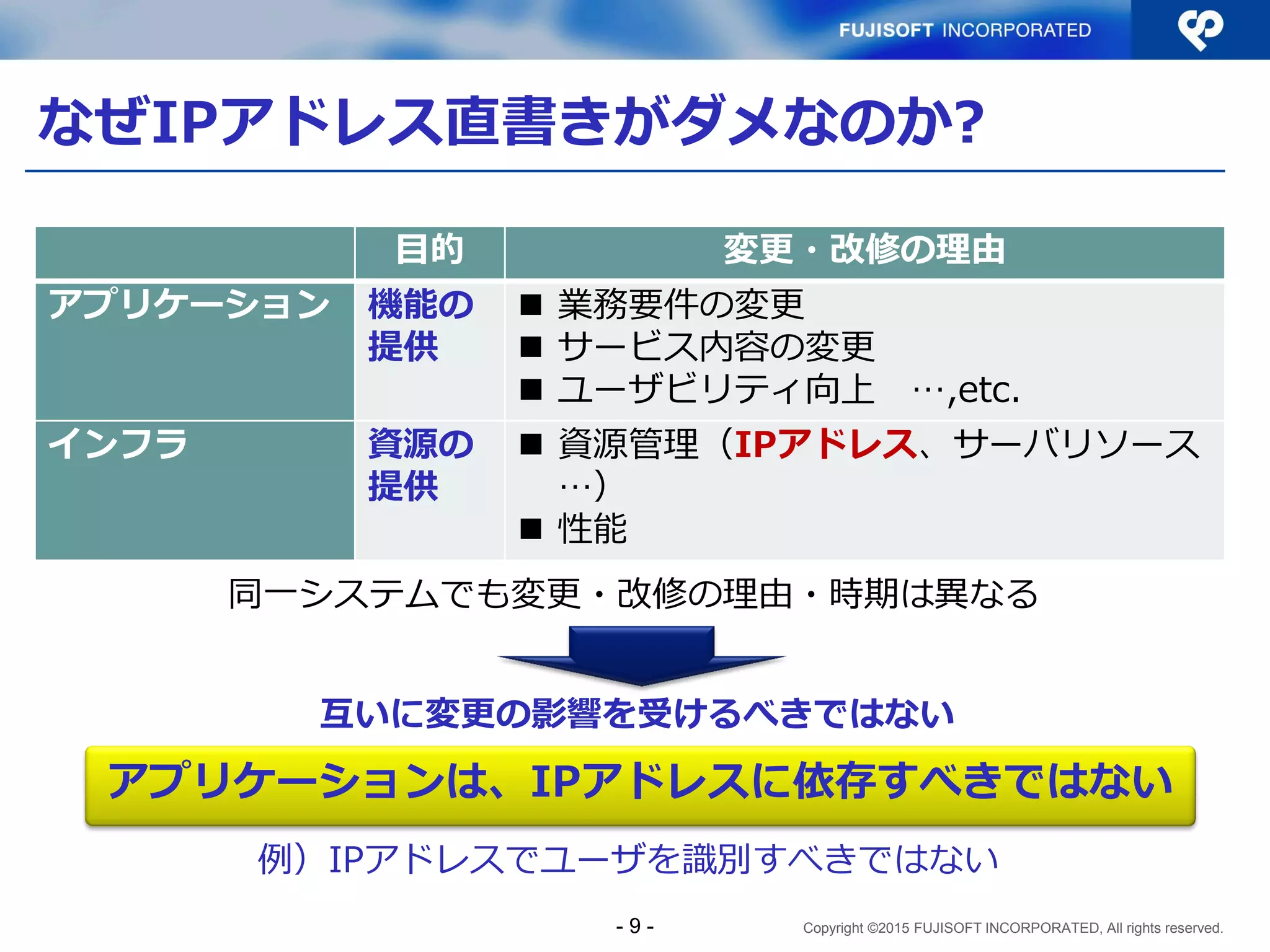 Copyright ©2015 FUJISOFT INCORPORATED, All rights reserved.
なぜIPアドレス直書きがダメなのか?
アプリケーションは、IPアドレスに依存すべきではない
目的 変更・改修の理由
アプリケーション 機能の
提供
 業務要件の変更
 サービス内容の変更
 ユーザビリティ向上 …,etc.
インフラ 資源の
提供
 資源管理（IPアドレス、サーバリソース
…）
 性能
互いに変更の影響を受けるべきではない
同一システムでも変更・改修の理由・時期は異なる
例）IPアドレスでユーザを識別すべきではない
- 9 -
 
