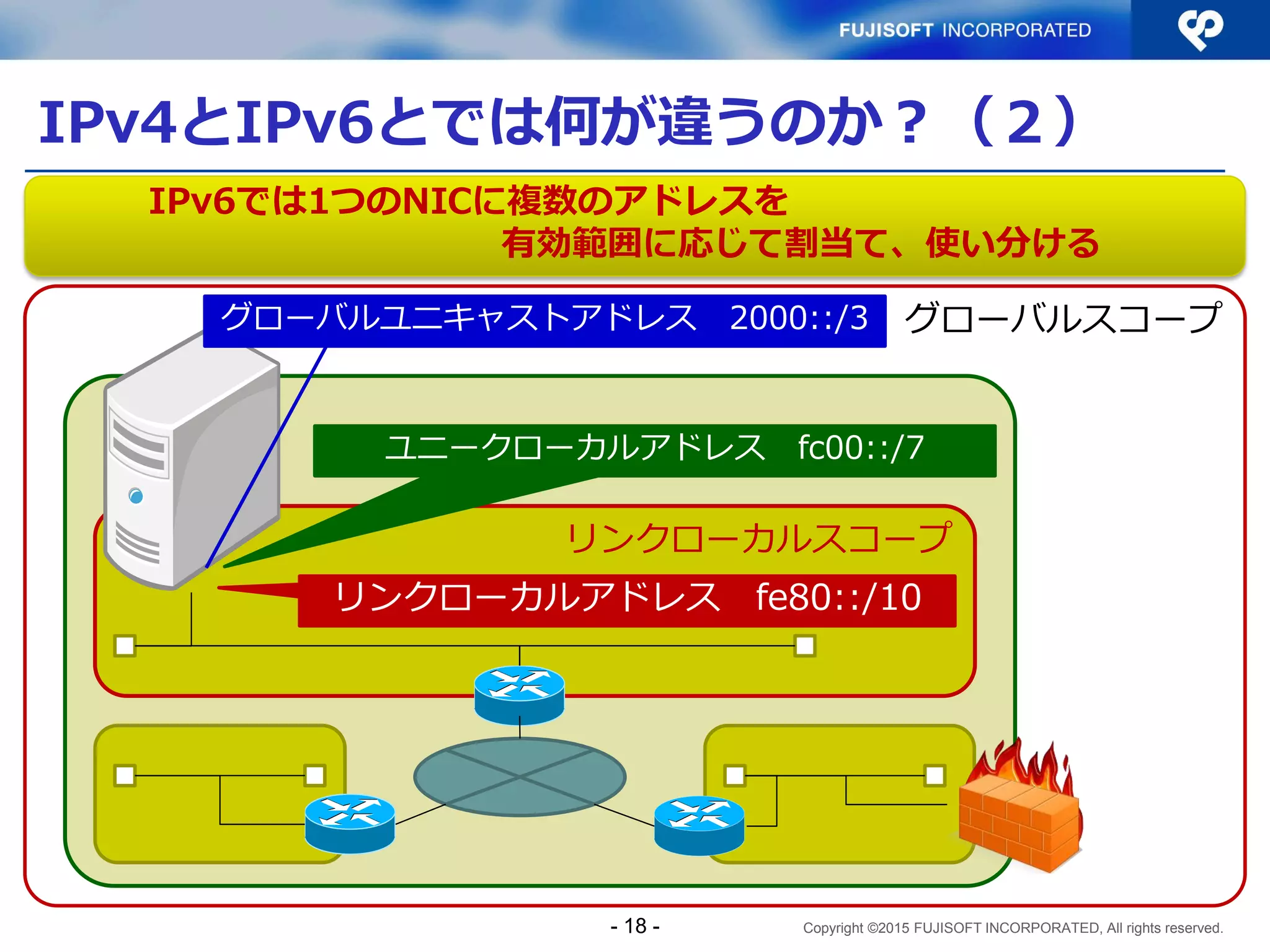 Copyright ©2015 FUJISOFT INCORPORATED, All rights reserved.
グローバルスコープ
IPv4とIPv6とでは何が違うのか？（２）
リンクローカルスコープ
リンクローカルアドレス fe80::/10
ユニークローカルアドレス fc00::/7
グローバルユニキャストアドレス 2000::/3
IPv6では1つのNICに複数のアドレスを
有効範囲に応じて割当て、使い分ける
- 18 -
 