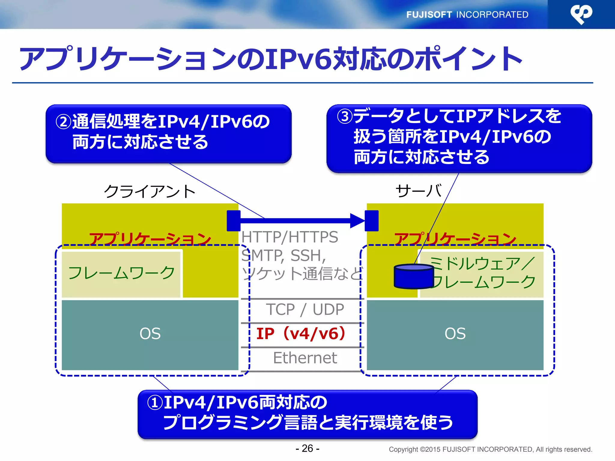 Copyright ©2015 FUJISOFT INCORPORATED, All rights reserved.
アプリケーションのIPv6対応のポイント
Ethernet
IP（v4/v6）
TCP / UDP
アプリケーション
OS
ミドルウェア／
フレームワーク
アプリケーション
OS
フレームワーク
HTTP/HTTPS
SMTP, SSH,
ソケット通信など
クライアント サーバ
①IPv4/IPv6両対応の
プログラミング言語と実行環境を使う
②通信処理をIPv4/IPv6の
両方に対応させる
③データとしてIPアドレスを
扱う箇所をIPv4/IPv6の
両方に対応させる
- 26 -
 