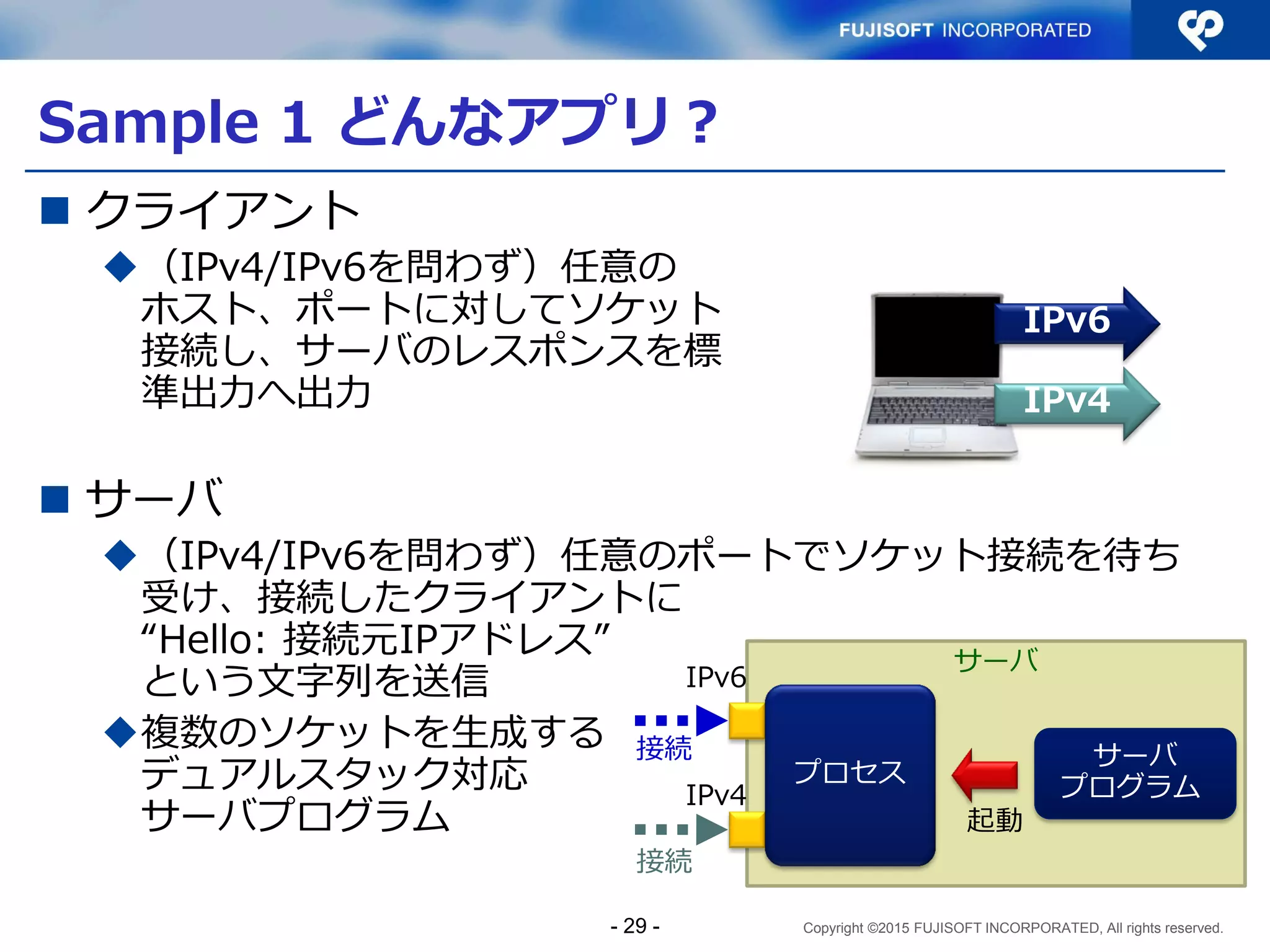 Copyright ©2015 FUJISOFT INCORPORATED, All rights reserved.
Sample 1 どんなアプリ？
 クライアント
（IPv4/IPv6を問わず）任意の
ホスト、ポートに対してソケット
接続し、サーバのレスポンスを標
準出力へ出力
 サーバ
（IPv4/IPv6を問わず）任意のポートでソケット接続を待ち
受け、接続したクライアントに
“Hello: 接続元IPアドレス”
という文字列を送信
複数のソケットを生成する
デュアルスタック対応
サーバプログラム
サーバ
プロセス
IPv6
IPv4
サーバ
プログラム
起動
接続
接続
IPv6
IPv4
- 29 -
 
