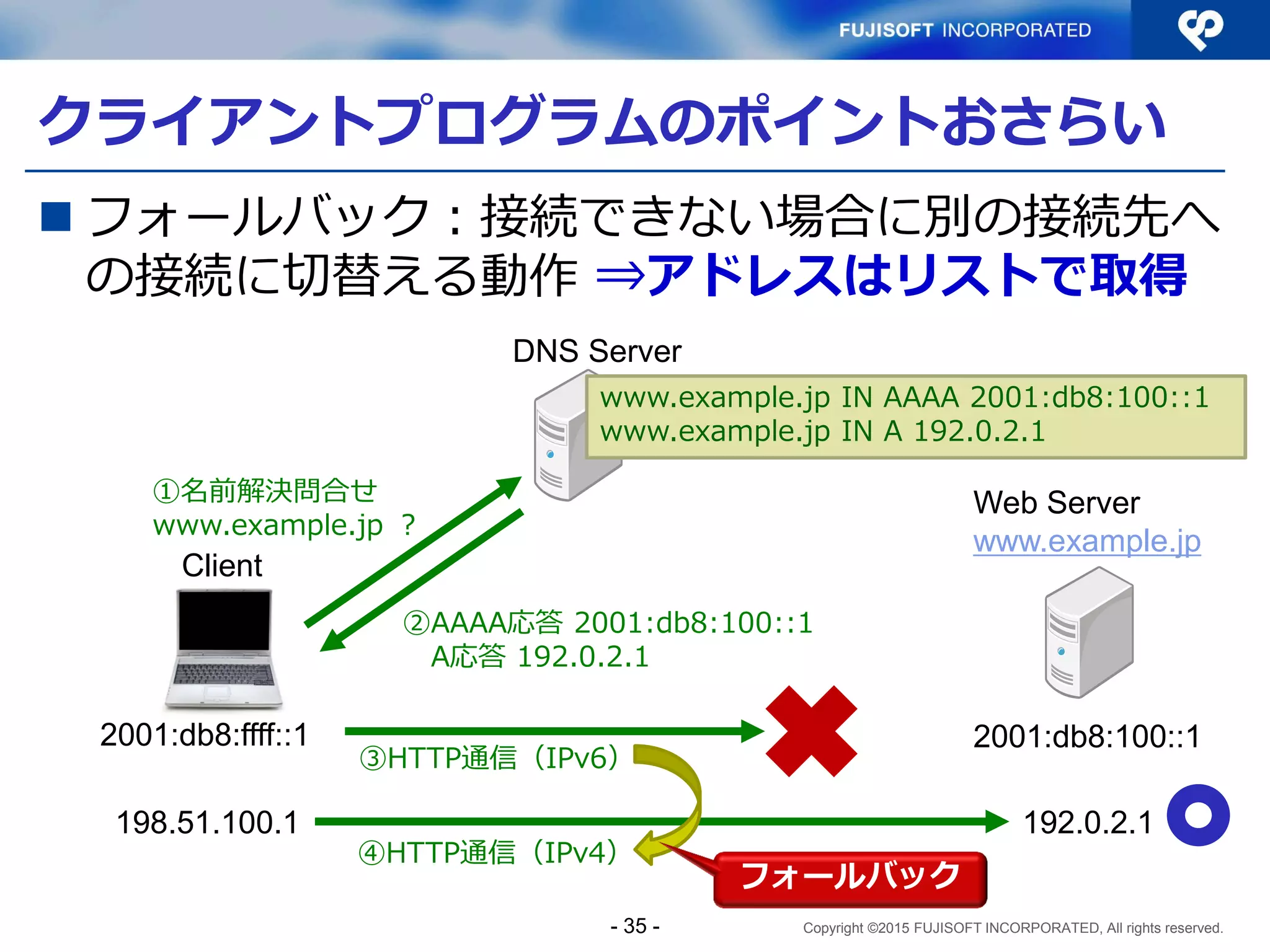 Copyright ©2015 FUJISOFT INCORPORATED, All rights reserved.
Sample1 コード解説（３）
 クライアントプログラム（抜粋）その３
/* try all the sockaddrs until connection goes successful */
for (res = res0; res; res = res->ai_next) {
error = getnameinfo(res->ai_addr, res->ai_addrlen,
hbuf, sizeof(hbuf), sbuf, sizeof(sbuf),
NI_NUMERICHOST | NI_NUMERICSERV);
if (error) {
fprintf(stderr, "%s %s: %s¥n", argv[1], argv[2],
gai_strerror(error));
continue;
}
fprintf(stderr, "trying %s port %s¥n", hbuf, sbuf);
s = socket(res->ai_family, res->ai_socktype,
res->ai_protocol);
if (s < 0)
continue;
addrinfo構造体
リストをたどる
ホスト名を取得
（逆引き）
Socket生成
- 35 -
 