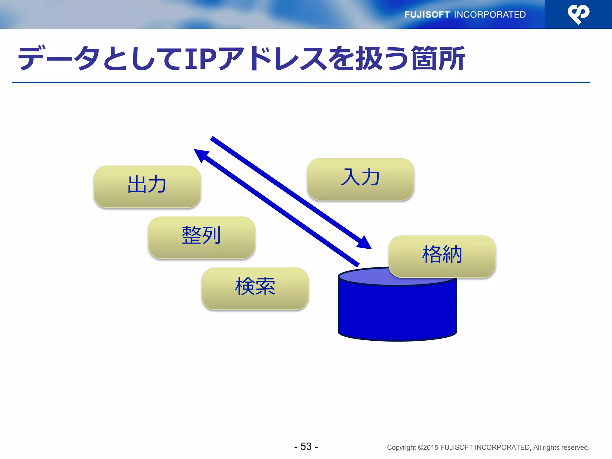 Copyright ©2015 FUJISOFT INCORPORATED, All rights reserved.
Sample2 コード解説（1）
<?php
$IS_DEBUG = 0;
$host = filter_input(INPUT_GET, 'host');
$port = filter_input(INPUT_GET, 'port', FILTER_VALIDATE_INT);
if ($host && $port){
$addresses = array();
if ($host_addr = filter_var($host, FILTER_VALIDATE_IP,
FILTER_FLAG_IPV6)){
$addresses[0]['domain'] = AF_INET6;
$addresses[0]['address'] = $host_addr;
} elseif ($host_addr = filter_var($host, FILTER_VALIDATE_IP,
FILTER_FLAG_IPV4)){
$addresses[0]['domain'] = AF_INET;
$addresses[0]['address'] = $host_addr;
 フィルタを用いて変数がIPv6/IPv4 アドレスか判断
 アドレスからプロトコルに応じたプロトコルファミリを設定
- 53 -
 