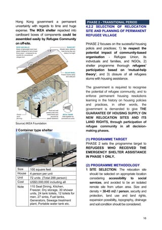 16
Hong Kong government a permanent
uncertainty with regards to time and huge
expense. The IKEA shelter repacked into
cardboard boxes of components could be
assembled easily by Refugee Community
on off-site.
Source) IKEA Foundation
2 Container type shelter
PHASE 2 - TRANSITIONAL PERIOD
4.2.2 SELECTION OF RELOCATION
SITE AND PLANNING OF PERMANENT
REFUGEE VILLAGE
PHASE 2 focuses on the sucessful housing
policis and practices; 1) to respect the
potential impact of community-based
organisation - Refugee Union, its
individuals and families, and NGOs, 2)
shelter programme thorough refugees’
participation based on ‘mutual-help
theory’, and 3) closure of all refugees
slums with housing assistance.
The government is required to recognise
the potential of refugee community, and to
enforce permanent housing resolutions
learning in the history on housing policies
and practices, in other words, the
government is demanded to give THE
GUARANTEE OF HOUSING SUPPLY ON
NEW RELOCATION SITES AND ITS
LAND RIGHTS, through participation of
refugee community in all decision-
making phases.
(1) PROGRAMME TARGET
PHASE 2 sets the programme target to
REFUGEES WHO RECEIVED THE
EMERGENCY SHELTER ASSISTANCE
IN PHASE 1 ONLY.
(2) PROGRAMME METHODOLOGY
1 SITE SELECTION: The relocation site
should be selected on appropriate location
considering accessibility to social
services, and avoided to be an isolated
remote site from urban area. Size and
density = 30-45 m2 / person, security and
protection, land use and land rights,
expansion possibility, topography, drainage
and soil condition should be considered.
Size 100 square feet
House 4 person per unit
Unit 72 units (Total 288 person)
Cost US$3,000,000 including all
Note 110 Seat Dining, Kitchen,
Freezer, Dry storage, 30 shower
units, 24 tank toilets, 12 toilets for
men, 27 sinks, Fuel tanks,
Generators, Sewage treatment
plant, Portable water tank etc.
 