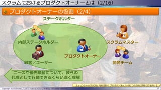 スクラムにおけるプロダクトオーナーとは（2/16）
プロダクトオーナーの役割（2/4）
Copyright © POStudy (プロダクトオーナーシップ勉強会). All rights reserved. 10
ステークホルダー
内部ステークホルダー
顧客／ユーザー
スクラムマスター
開発チーム
プロダクトオーナー
ニーズや優先順位について、彼らの
代理として行動できるくらい深く理解
エッセンシャルスクラム P160 図9.1 プロダクトオーナーは2つの方向に同時に目を向ける
 