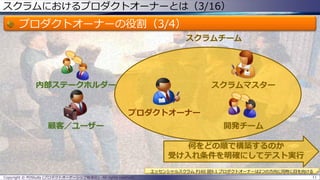 スクラムにおけるプロダクトオーナーとは（3/16）
プロダクトオーナーの役割（3/4）
Copyright © POStudy (プロダクトオーナーシップ勉強会). All rights reserved. 11
スクラムチーム
内部ステークホルダー
顧客／ユーザー
スクラムマスター
開発チーム
プロダクトオーナー
何をどの順で構築するのか
受け入れ条件を明確にしてテスト実行
エッセンシャルスクラム P160 図9.1 プロダクトオーナーは2つの方向に同時に目を向ける
 