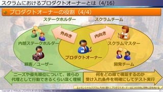 スクラムにおけるプロダクトオーナーとは（4/16）
プロダクトオーナーの役割（4/4）
Copyright © POStudy (プロダクトオーナーシップ勉強会). All rights reserved. 12
ステークホルダー スクラムチーム
内部ステークホルダー
顧客／ユーザー
スクラムマスター
開発チーム
プロダクトオーナー
ニーズや優先順位について、彼らの
代理として行動できるくらい深く理解
何をどの順で構築するのか
受け入れ条件を明確にしてテスト実行
エッセンシャルスクラム P160 図9.1 プロダクトオーナーは2つの方向に同時に目を向ける
 