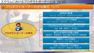 経済性の管理
リリース・スプリント・プロダクトバックログ
プランニングへの参加
ポートフォリオ・プロダクト・リリース・スプリント
プロダクトバックログのグルーミング
作成・洗錬・見積もり・並び替え
受け入れ条件の定義と検証
機能要求・非機能要求・検証は機能が実装された都度実施
開発チームとの協力
設計・コーディング・結合・テスト
ステークホルダーとの協力
内部ステークホルダー・外部ステークホルダー
スクラムにおけるプロダクトオーナーとは（5/16）
プロダクトオーナーの主な責任（1/7）
Copyright © POStudy (プロダクトオーナーシップ勉強会). All rights reserved. 13
エッセンシャルスクラム P161 図9.2 プロダクトオーナーの主な責任
プロダクトオーナーの責任
 