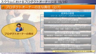 経済性の管理
リリース・スプリント・プロダクトバックログ
プランニングへの参加
ポートフォリオ・プロダクト・リリース・スプリント
プロダクトバックログのグルーミング
作成・洗錬・見積もり・並び替え
受け入れ条件の定義と検証
機能要求・非機能要求・検証は機能が実装された都度実施
開発チームとの協力
設計・コーディング・結合・テスト
ステークホルダーとの協力
内部ステークホルダー・外部ステークホルダー
スクラムにおけるプロダクトオーナーとは（6/16）
プロダクトオーナーの主な責任（2/7）
Copyright © POStudy (プロダクトオーナーシップ勉強会). All rights reserved. 14
エッセンシャルスクラム P161 図9.2 プロダクトオーナーの主な責任
プロダクトオーナーの責任
 