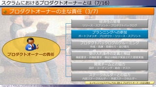 経済性の管理
リリース・スプリント・プロダクトバックログ
プランニングへの参加
ポートフォリオ・プロダクト・リリース・スプリント
プロダクトバックログのグルーミング
作成・洗錬・見積もり・並び替え
受け入れ条件の定義と検証
機能要求・非機能要求・検証は機能が実装された都度実施
開発チームとの協力
設計・コーディング・結合・テスト
ステークホルダーとの協力
内部ステークホルダー・外部ステークホルダー
スクラムにおけるプロダクトオーナーとは（7/16）
プロダクトオーナーの主な責任（3/7）
Copyright © POStudy (プロダクトオーナーシップ勉強会). All rights reserved. 15
エッセンシャルスクラム P161 図9.2 プロダクトオーナーの主な責任
プロダクトオーナーの責任
 