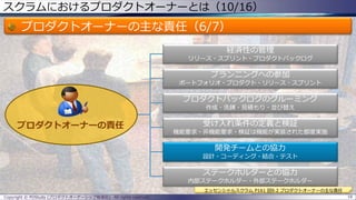 経済性の管理
リリース・スプリント・プロダクトバックログ
プランニングへの参加
ポートフォリオ・プロダクト・リリース・スプリント
プロダクトバックログのグルーミング
作成・洗錬・見積もり・並び替え
受け入れ条件の定義と検証
機能要求・非機能要求・検証は機能が実装された都度実施
開発チームとの協力
設計・コーディング・結合・テスト
ステークホルダーとの協力
内部ステークホルダー・外部ステークホルダー
スクラムにおけるプロダクトオーナーとは（10/16）
プロダクトオーナーの主な責任（6/7）
Copyright © POStudy (プロダクトオーナーシップ勉強会). All rights reserved. 18
エッセンシャルスクラム P161 図9.2 プロダクトオーナーの主な責任
プロダクトオーナーの責任
 