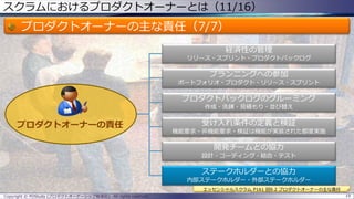 経済性の管理
リリース・スプリント・プロダクトバックログ
プランニングへの参加
ポートフォリオ・プロダクト・リリース・スプリント
プロダクトバックログのグルーミング
作成・洗錬・見積もり・並び替え
受け入れ条件の定義と検証
機能要求・非機能要求・検証は機能が実装された都度実施
開発チームとの協力
設計・コーディング・結合・テスト
ステークホルダーとの協力
内部ステークホルダー・外部ステークホルダー
スクラムにおけるプロダクトオーナーとは（11/16）
プロダクトオーナーの主な責任（7/7）
Copyright © POStudy (プロダクトオーナーシップ勉強会). All rights reserved. 19
エッセンシャルスクラム P161 図9.2 プロダクトオーナーの主な責任
プロダクトオーナーの責任
 