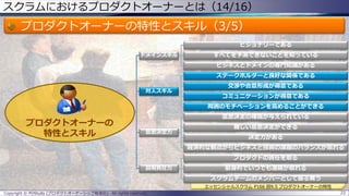 スクラムにおけるプロダクトオーナーとは（14/16）
プロダクトオーナーの特性とスキル（3/5）
Copyright © POStudy (プロダクトオーナーシップ勉強会). All rights reserved. 22
エッセンシャルスクラム P166 図9.5 プロダクトオーナーの特性
プロダクトオーナーの
特性とスキル
ドメインスキル
ビジョナリーである
すべてを予測できないことを知っている
ビジネスとドメインの専門知識がある
対人スキル
ステークホルダーと良好な関係である
交渉や合意形成が得意である
コミュニケーションが得意である
周囲のモチベーションを高めることができる
意思決定力
意思決定の権限が与えられている
難しい意思決定ができる
決定力がある
経済的な観点からビジネスと技術の課題のバランスが取れる
説明責任力
プロダクトの責任を取る
献身的でいつでも連絡が取れる
スクラムチームのメンバーとして振る舞う
 