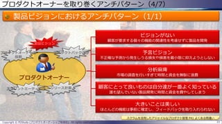 プロダクトオーナーを取り巻くアンチパターン（4/7）
製品ビジョンにおけるアンチパターン（1/1）
Copyright © POStudy (プロダクトオーナーシップ勉強会). All rights reserved. 33
スクラムを活用したアジャイルなプロダクト管理 P41 よくある間違い
プロダクトオーナー
プロダクトオーナーの
役割
リリース計画スプリントミーティング
プロダクトバックログ
ビジョンがない
顧客が要求する個々の機能の関連性を考慮せずに製品を開発
予言ビジョン
不正確な予測から発生しうる損失や損害を最小限に抑えようとしない
分析麻痺
市場の調査を行いすぎて時間と資金を無駄に浪費
顧客にとって良いものは自分達が一番よく知っている
誰も望んでいない製品開発に時間と資金を費やしてしまう
大きいことは美しい
ほとんどの機能は事前に確定し、フィードバックを取り入れられない
 