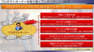 プロダクトオーナーを取り巻くアンチパターン（5/7）
プロダクトバックログにおけるアンチパターン（1/1）
Copyright © POStudy (プロダクトオーナーシップ勉強会). All rights reserved. 34
スクラムを活用したアジャイルなプロダクト管理 P70 よくある間違い
プロダクトオーナー
プロダクトオーナーの
役割
製品ビジョン
リリース計画スプリントミーティング
偽装した要求仕様
詳細で包括的なプロダクトバックログは、新しい要件に対応できない
サンタへの要望リスト
必要になる可能性があるものをすべて書き込んだプロダクトバックログ
チームへの要件の強要
一人でプロダクトバックログを作成、チームの知識・経験・創造性が無駄
プロダクトバックログの手入れの放置
スプリント計画の前にプロダクトバックログを手入れしない
複数のプロダクトバックログの競合
タスク切り替えで貴重な時間を無駄にする
 