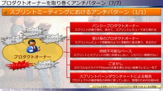 プロダクトオーナーを取り巻くアンチパターン（7/7）
スプリントミーティングにおけるアンチパターン（1/1）
Copyright © POStudy (プロダクトオーナーシップ勉強会). All rights reserved. 36
スクラムを活用したアジャイルなプロダクト管理 P106 よくある間違い
プロダクトオーナー
プロダクトオーナーの
役割
製品ビジョン
リリース計画
プロダクトバックログ
バンジープロダクトオーナー
スプリント計画で現れ、消えて、スプリントレビューでまた現れる
受け身のプロダクトオーナー
スプリントレビューで傍観者のように受動的に振る舞う、見るだけ
持続不可能なペース
スプリントとスプリントの間に休憩はしない、リカバリー期間がない
ごまかし
カラフルなスライドやDoneの定義を満たさない結果でレビュー完了
スプリントバーンダウンチャートによる報告
プロジェクトの進捗報告の材料に使ってしまい、管理のための仕組み化
 