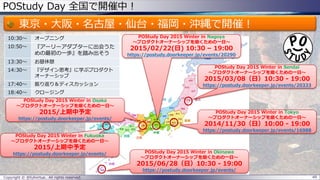 POStudy Day 全国で開催中！
東京・大阪・名古屋・仙台・福岡・沖縄で開催！
Copyright © @fullvirtue. All rights reserved. 49
POStudy Day 2015 Winter in Sendai
～プロダクトオーナーシップを磨くための一日～
2015/03/08（日）10:30 - 19:00
https://postudy.doorkeeper.jp/events/20333
POStudy Day 2015 Winter in Tokyo
～プロダクトオーナーシップを磨くための一日～
2014/11/30（日）10:00 - 19:00
https://postudy.doorkeeper.jp/events/16988
POStudy Day 2015 Winter in Osaka
～プロダクトオーナーシップを磨くための一日～
2015/上期中予定
https://postudy.doorkeeper.jp/events/
POStudy Day 2015 Winter in Okinawa
～プロダクトオーナーシップを磨くための一日～
2015/06/28（日）10:30 - 19:00
https://postudy.doorkeeper.jp/events/
POStudy Day 2015 Winter in Fukuoka
～プロダクトオーナーシップを磨くための一日～
2015/上期中予定
https://postudy.doorkeeper.jp/events/
POStudy Day 2015 Winter in Nagoya
～プロダクトオーナーシップを磨くための一日～
2015/02/22(日) 10:30 – 19:00
https://postudy.doorkeeper.jp/events/20290
10:30～ オープニング
10:50～ 『アーリーアダプターに出会うた
めの最初の一歩』を踏み出そう
13:30～ お昼休憩
14:30～ 『デザイン思考』に学ぶプロダクト
オーナーシップ
17:40～ 振り返り＆ディスカッション
18:40～ クロージング
 