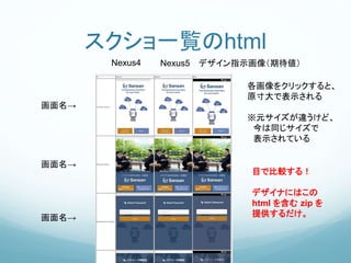 スクショ一覧のhtml
画面名→
画面名→
画面名→
Nexus4 Nexus5 デザイン指示画像（期待値）
各画像をクリックすると、
原寸大で表示される
※元サイズが違うけど、
今は同じサイズで
表示されている
目で比較する！
デザイナにはこの
html を含む zip を
提供するだけ。
 