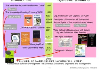 Nonaka’s Text Agile/Scrum (Software)
1993 Org. Patterns(by Jim Coplien) (at PLoP)
2001 “Agile Software Development with Sc...