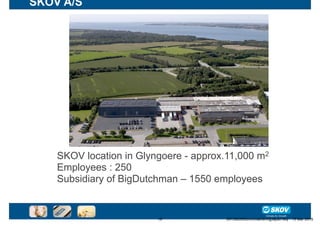 SKOV A/S
SKOV location in Glyngoere - approx.11,000 m2
Employees : 250
Subsidiary of BigDutchman – 1550 employees
18 20150...