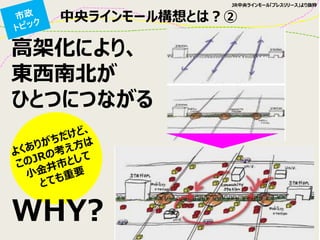JR中央ラインモール「プレスリリース」より抜粋
中央ラインモール構想とは？②
高架化により、
東西南北が
ひとつにつながる
WHY?
 