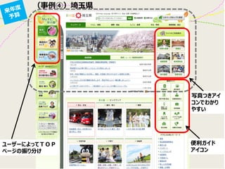 （事例④）埼玉県
ユーザーによってＴＯＰ
ページの振り分け
写真つきアイ
コンでわかり
やすい
便利ガイド
アイコン
 
