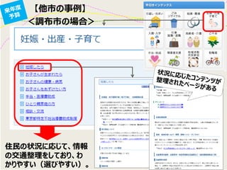 【他市の事例】
＜調布市の場合＞
住民の状況に応じて、情報
の交通整理をしており、わ
かりやすい（選びやすい）。
 