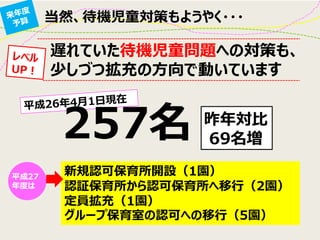 れ
当然、待機児童対策もようやく・・・
遅れていた待機児童問題への対策も、
少しづつ拡充の方向で動いています
新規認可保育所開設（1園）
認証保育所から認可保育所へ移行（2園）
定員拡充（1園）
グループ保育室の認可への移行（5園）
平成27
年度は
257名 昨年対比
69名増
 