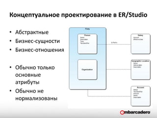 EMBARCADERO TECHNOLOGIES
Концептуальное проектирование в ER/Studio
• Абстрактные
• Бизнес-сущности
• Бизнес-отношения
• Обычно только
основные
атрибуты
• Обычно не
нормализованы
 
