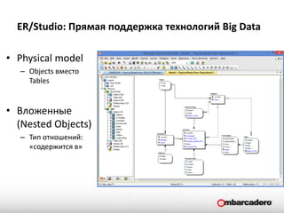 EMBARCADERO TECHNOLOGIES
ER/Studio: Прямая поддержка технологий Big Data
• Physical model
– Objects вместо
Tables
• Вложенные
(Nested Objects)
– Тип отношений:
«содержится в»
 