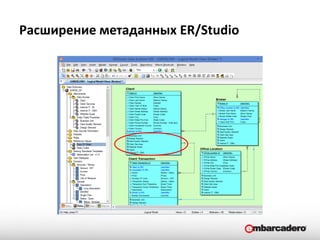 EMBARCADERO TECHNOLOGIES
Расширение метаданных ER/Studio
 