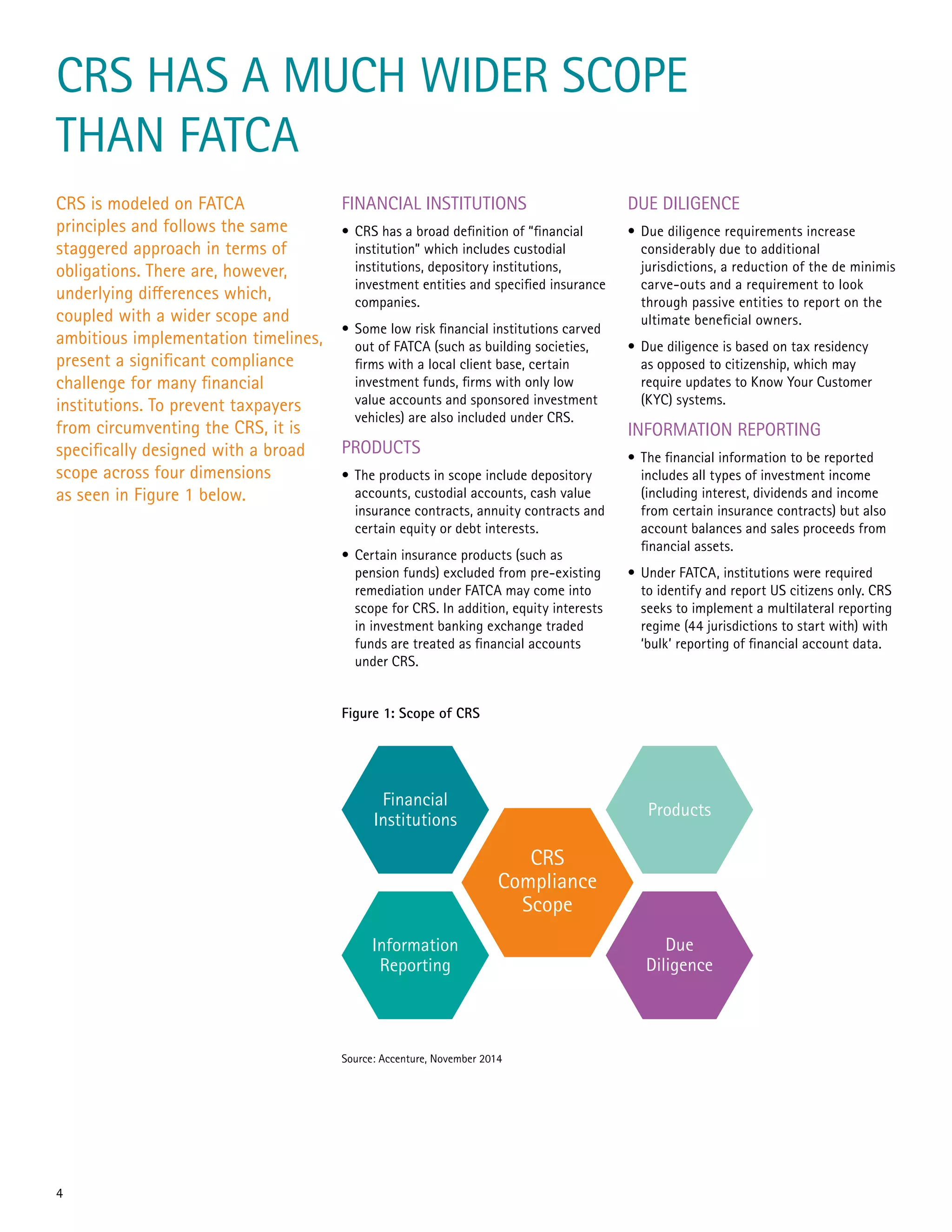 4
CRS HAS A MUCH WIDER SCOPE
THAN FATCA
FINANCIAL INSTITUTIONS
•	CRS has a broad definition of “financial
institution” which includes custodial
institutions, depository institutions,
investment entities and specified insurance
companies.
•	Some low risk financial institutions carved
out of FATCA (such as building societies,
firms with a local client base, certain
investment funds, firms with only low
value accounts and sponsored investment
vehicles) are also included under CRS.
PRODUCTS
•	The products in scope include depository
accounts, custodial accounts, cash value
insurance contracts, annuity contracts and
certain equity or debt interests.
•	Certain insurance products (such as
pension funds) excluded from pre-existing
remediation under FATCA may come into
scope for CRS. In addition, equity interests
in investment banking exchange traded
funds are treated as financial accounts
under CRS.
DUE DILIGENCE
•	Due diligence requirements increase
considerably due to additional
jurisdictions, a reduction of the de minimis
carve-outs and a requirement to look
through passive entities to report on the
ultimate beneficial owners.
•	Due diligence is based on tax residency
as opposed to citizenship, which may
require updates to Know Your Customer
(KYC) systems.
INFORMATION REPORTING
•	The financial information to be reported
includes all types of investment income
(including interest, dividends and income
from certain insurance contracts) but also
account balances and sales proceeds from
financial assets.
•	Under FATCA, institutions were required
to identify and report US citizens only. CRS
seeks to implement a multilateral reporting
regime (44 jurisdictions to start with) with
‘bulk’ reporting of financial account data.
Figure 1: Scope of CRS
CRS
Compliance
Scope
Financial
Institutions
Products
Information
Reporting
Due
Diligence
Source: Accenture, November 2014
CRS is modeled on FATCA
principles and follows the same
staggered approach in terms of
obligations. There are, however,
underlying differences which,
coupled with a wider scope and
ambitious implementation timelines,
present a significant compliance
challenge for many financial
institutions. To prevent taxpayers
from circumventing the CRS, it is
specifically designed with a broad
scope across four dimensions
as seen in Figure 1 below.
 