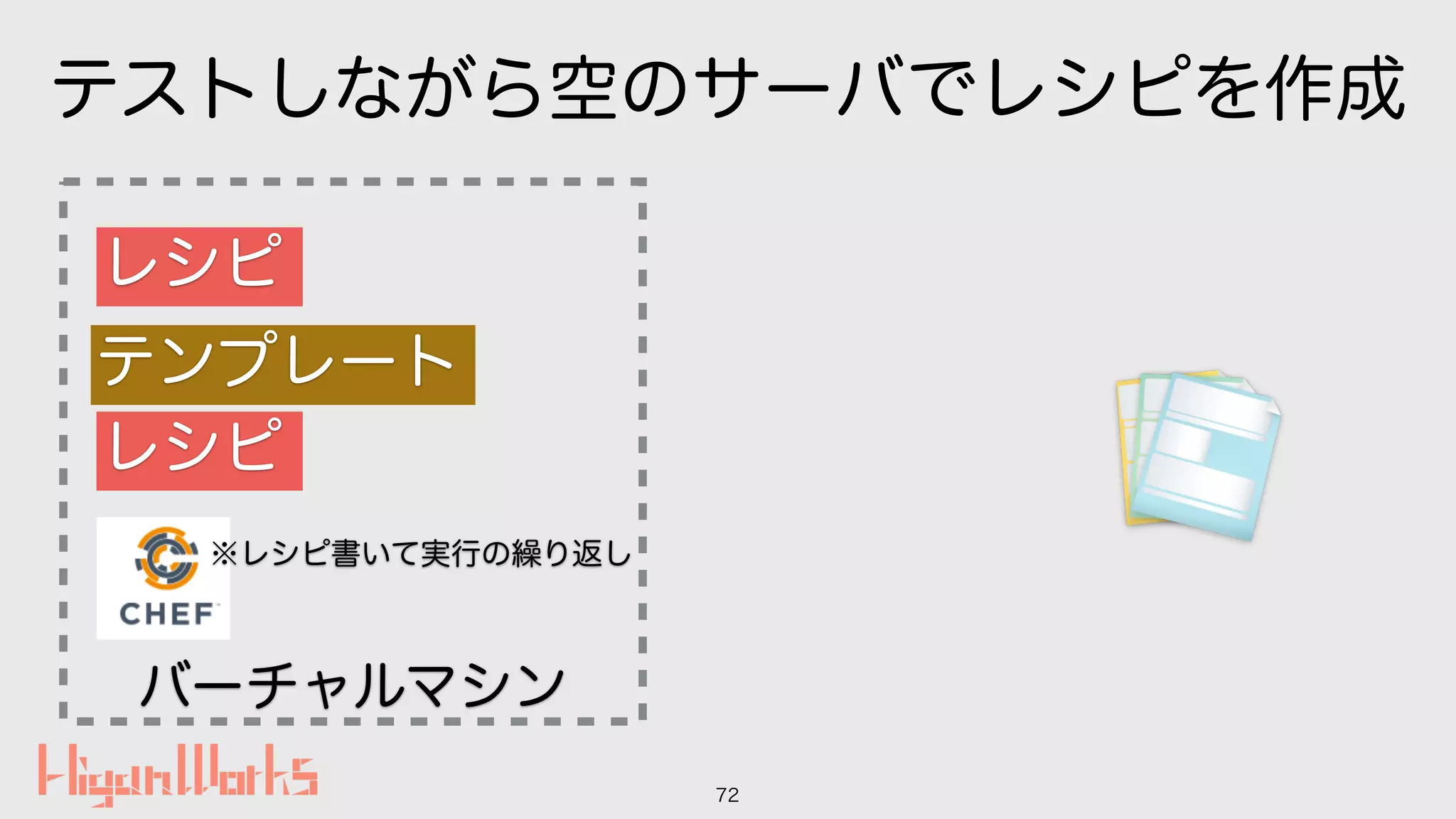テストしながら空のサーバでレシピを作成
72
バーチャルマシン
レシピ
テンプレート
レシピ
※レシピ書いて実行の繰り返し
 