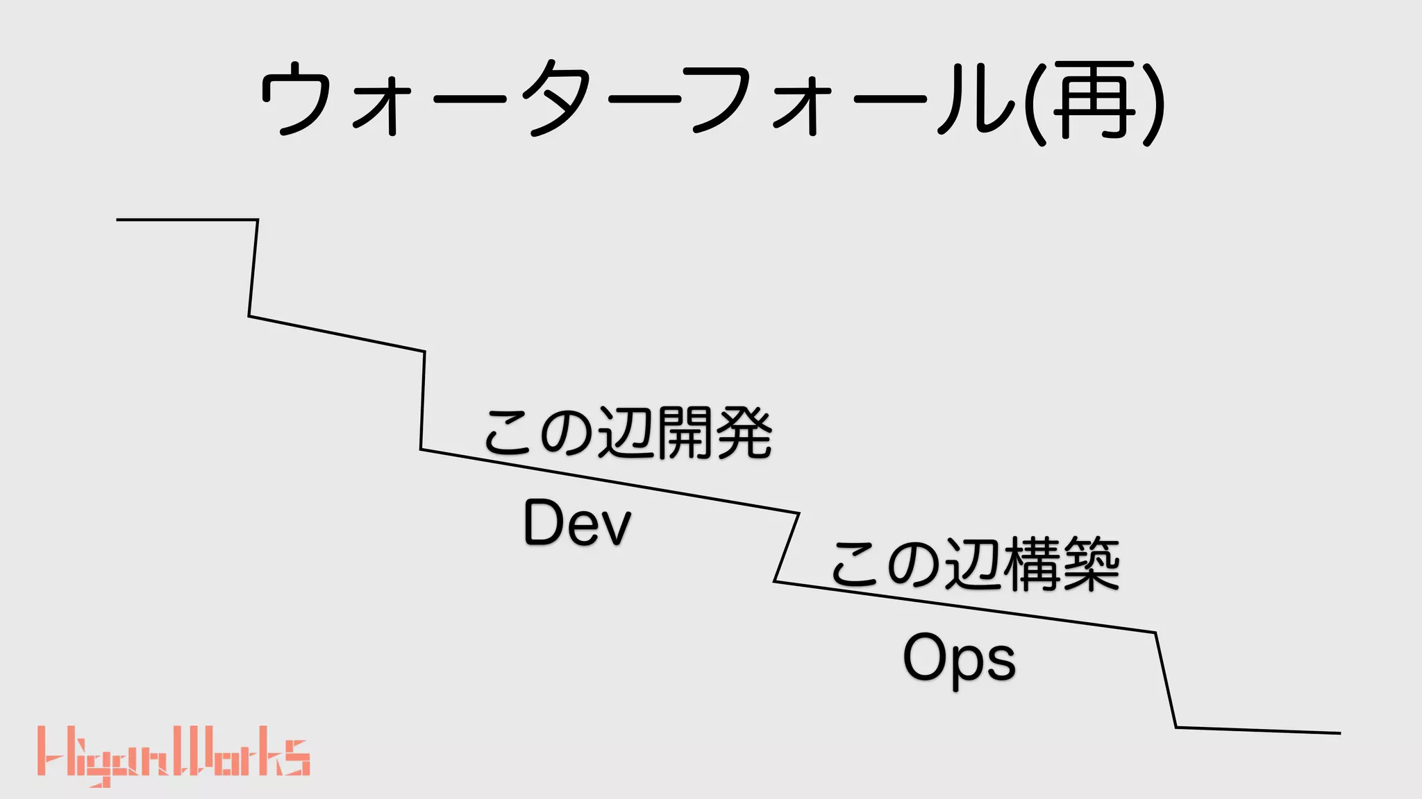 ウォーターフォール(再)
この辺開発
この辺構築
Dev
Ops
 