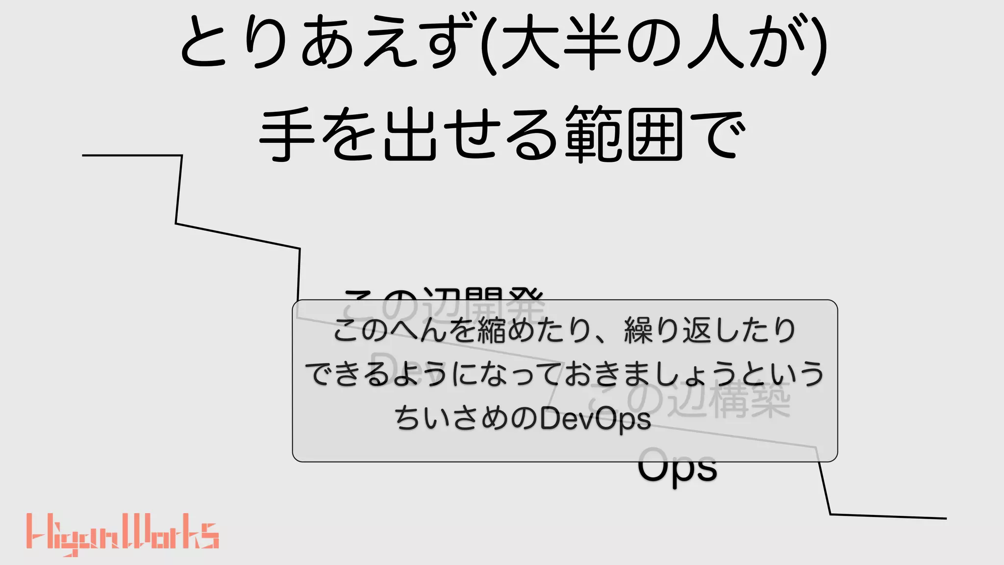とりあえず(大半の人が)
手を出せる範囲で
この辺開発
この辺構築
Dev
Ops
このへんを縮めたり、繰り返したり
できるようになっておきましょうという
ちいさめのDevOps
 