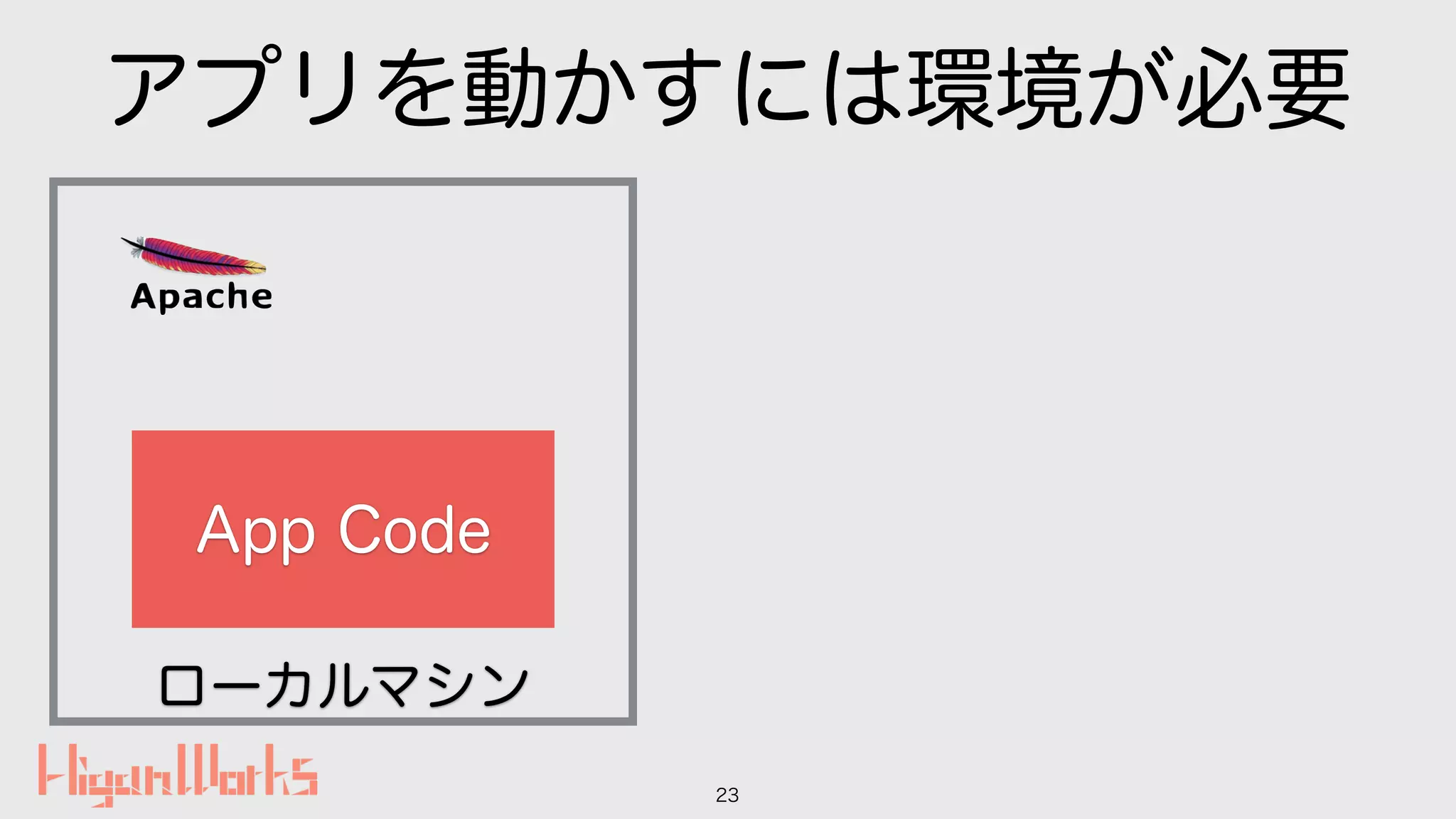 ローカルマシン
アプリを動かすには環境が必要
23
App Code
 