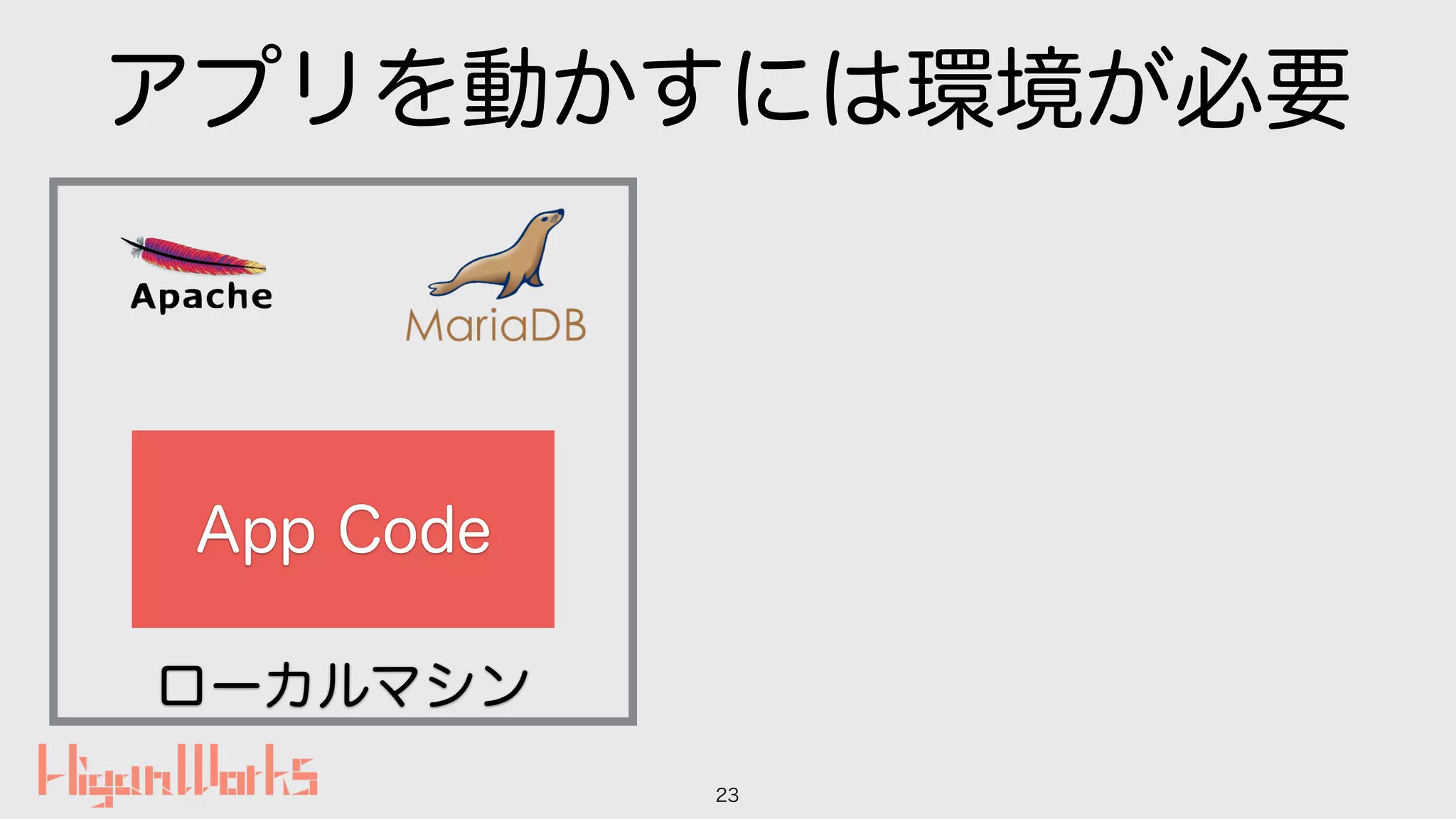 ローカルマシン
アプリを動かすには環境が必要
23
App Code
 