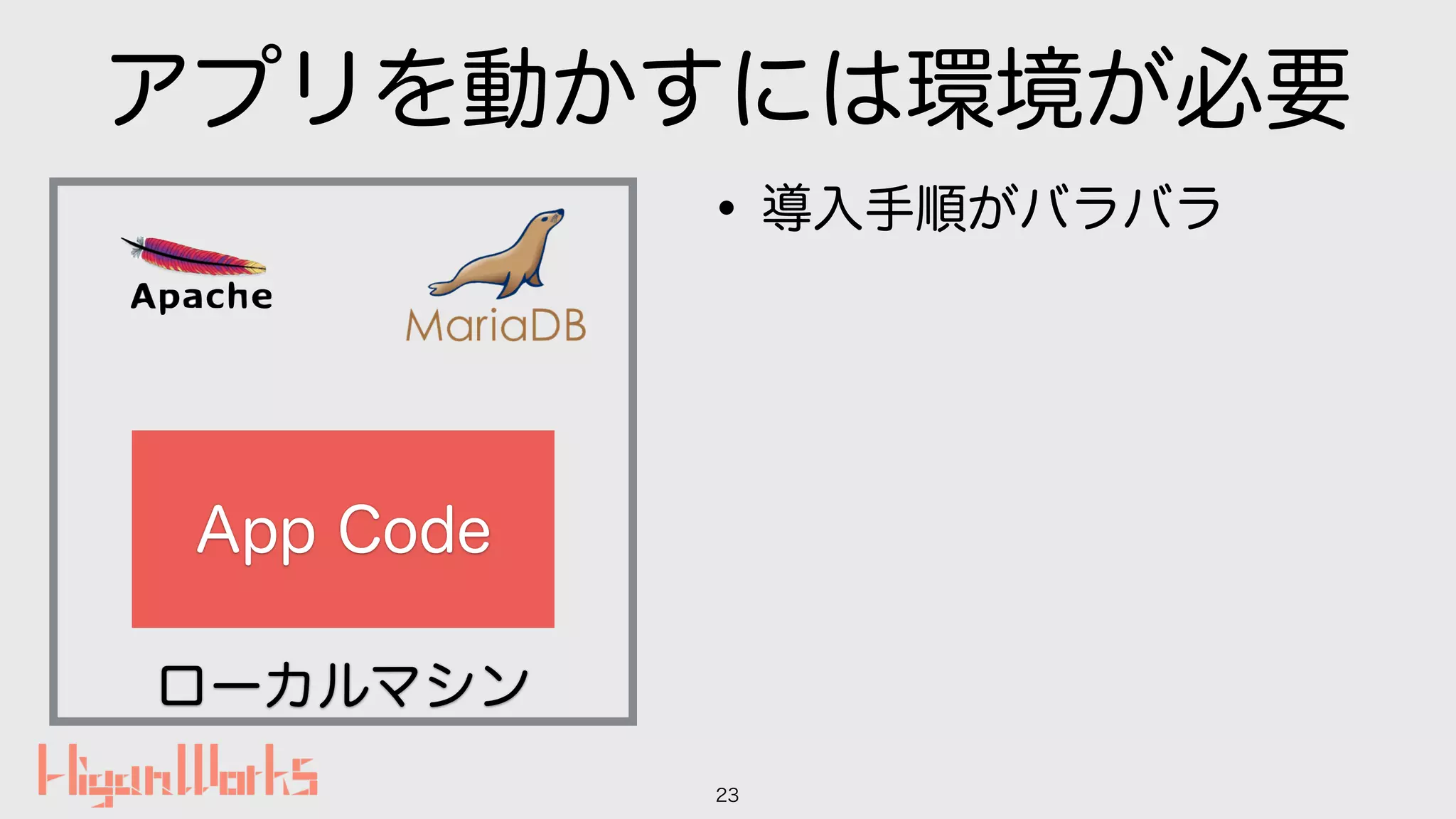 ローカルマシン
アプリを動かすには環境が必要
23
App Code
•導入手順がバラバラ
 