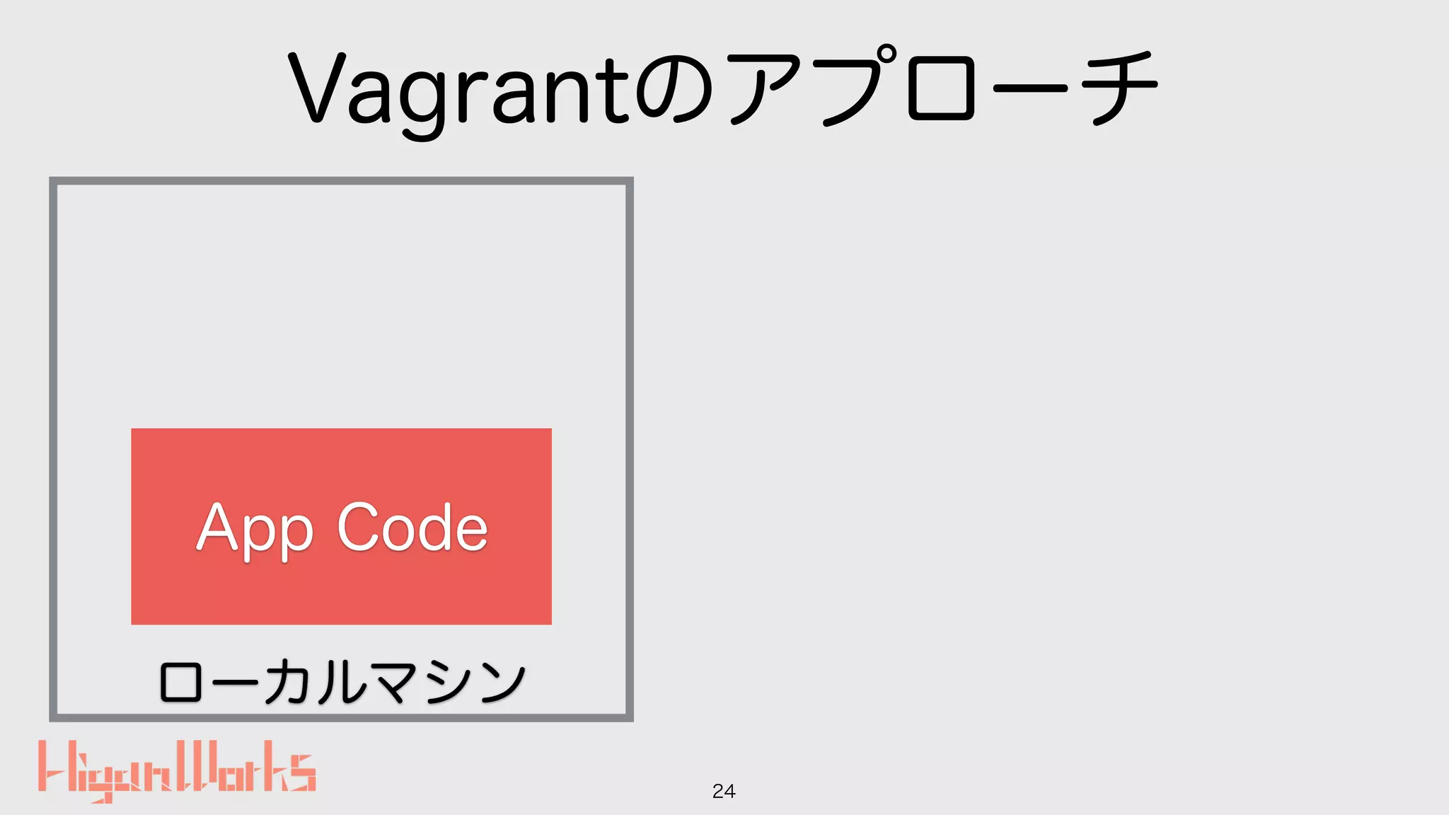 ローカルマシン
Vagrantのアプローチ
24
App Code
 