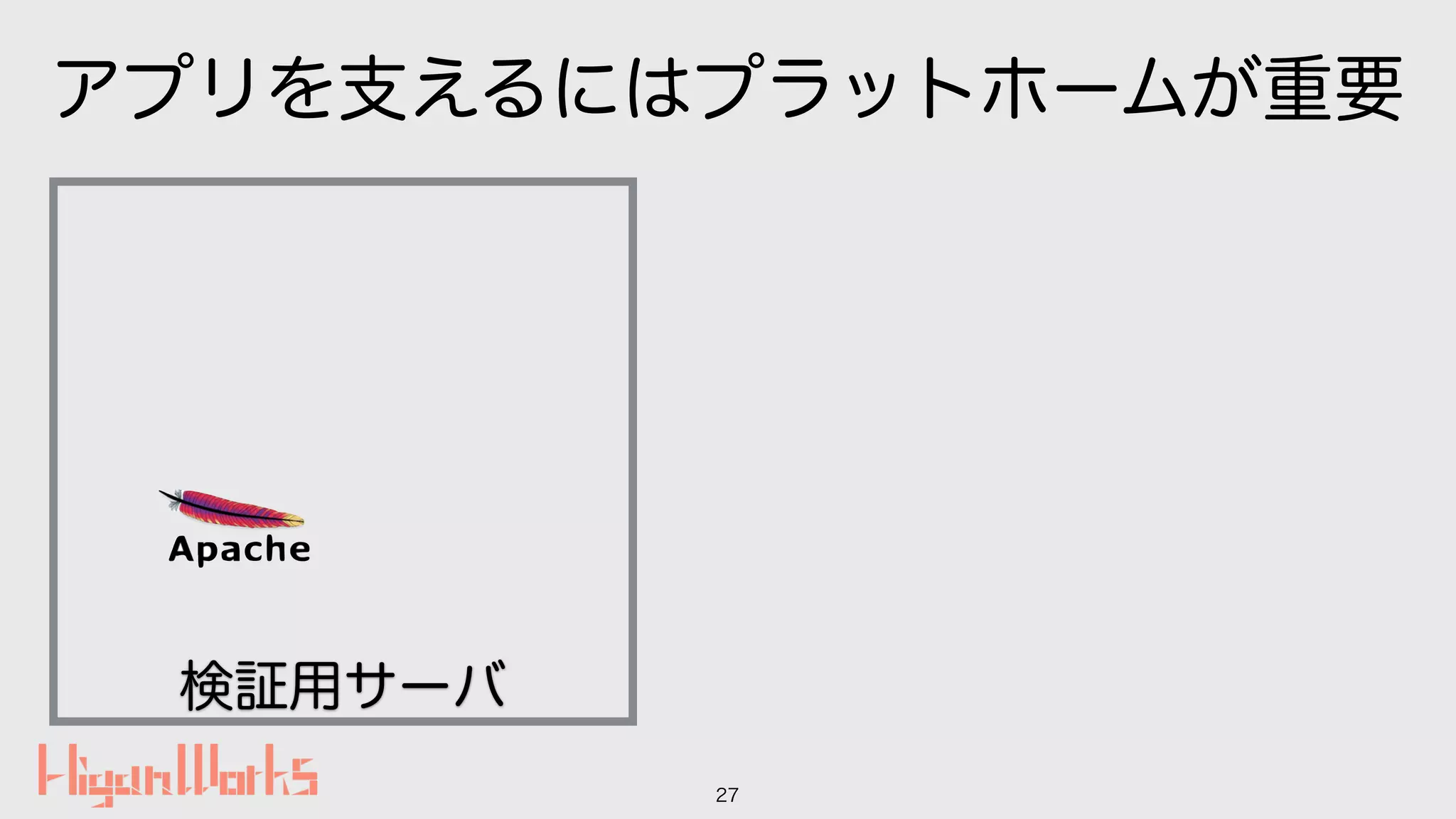 アプリを支えるにはプラットホームが重要
27
検証用サーバ
 