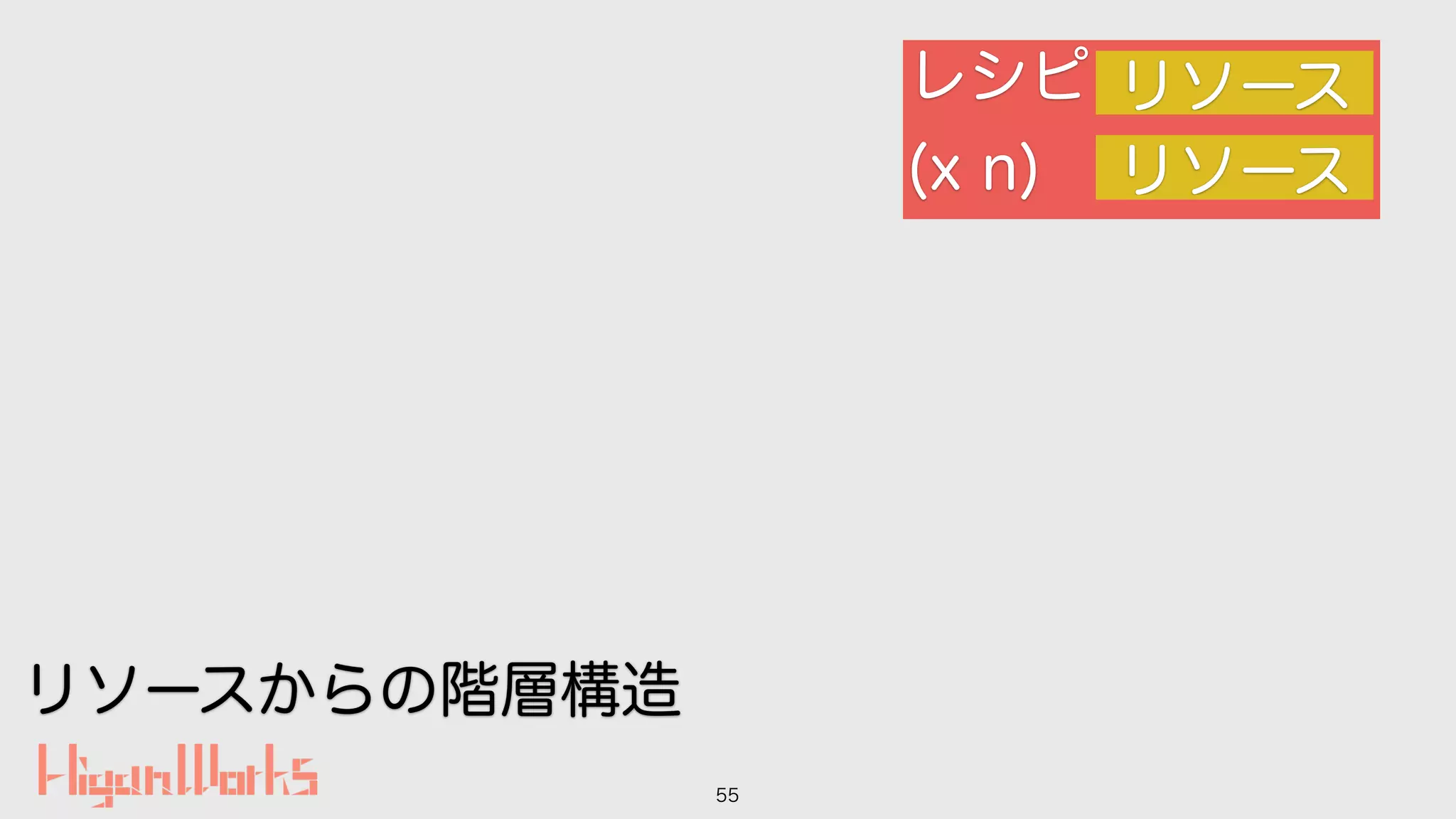 55
レシピ
(x n)
リソース
リソース
リソースからの階層構造
 