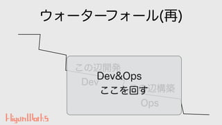 ウォーターフォール(再)
この辺開発
この辺構築
Dev
Ops
Dev&Ops
ここを回す
 