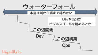 ウォーターフォール
この辺開発
この辺構築
Dev
Ops
DevやOpsが
ビジネスゴールを縮めるとか…
本当は端から端まで縮めたい
 