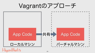 バーチャルマシンローカルマシン
Vagrantのアプローチ
24
App Code App Code共有
 