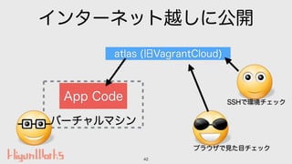 インターネット越しに公開
42
バーチャルマシン
App Code
atlas (旧VagrantCloud)
ブラウザで見た目チェック
SSHで環境チェック
 
