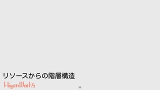 55
リソースからの階層構造
 