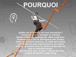 POURQUOI
Quelle est la mission de mon entreprise ?
Comment puis-je changer le monde?
Raison d'être de l'entreprise, idéal supérieur,
fondamentaux qui la distinguent des autres.
Créer un horizon commun, un idéal qui motive
l’ensemble de mes interlocuteurs, un avenir
brillant en accord avec la culture et les valeurs
que je souhaite porter.
« j’ai un rêve, pas un plan » Simon Sinek à
propos de Martin Luther King
 