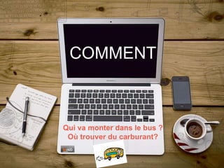 COMMENT
Qui va monter dans le bus ?
Où trouver du carburant?
 