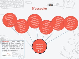 S’associer
Rédaction
d’un pacte
d’associés
Verbatim: "Vous avez la
capacité à faire grandir, en
autorisant le dirigeant à cultiver
le plaisir dans son activité et à
être en accord avec ses
propres fondamentaux"
 