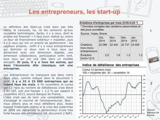 Les entrepreneurs, les start-up
La définition des Start-up n’est donc pas très
claire, le Larousse, lui, ne les cantonne qu’aux
nouvelles technologies. Après, il y a ceux, dont le
prisme est financier « il faut avoir réalisé au moins
un tour de financement extérieur » mazette!, puis
il y a ceux qui ont un prisme de gestionnaire : les
capitaux propres… enfin il y a nous entrepreneurs
qui donnons ce doux nom à tous ceux qui
démarrent avec une dimension digitale, une
dimension collaborative, participative enfin bref,
tous ceux qui ont une idée dans un modèle
disruptif. Et puis, il y a tous les autres, qui
dans l’économie dite classique, ont une
entreprise.
Les entrepreneurs ne manquent pas dans notre
doux pays, comme indiqué dans le document 1
joint, il y a 22 à 23 000 entreprises qui se
créent tous les mois. A fin novembre, le cumul
sur 12 mois du nombre de défaillances s’est élevé
à 63 297, soit une hausse + 1,2 % par rapport à
novembre 2013, source Banque de France.
L’idée n’est pas de tenir une comptabilité, mais
d’analyser le marché de l’entrepreneuriat. Bien…
nous créons plus et nous défaillons plus. Assez
logique finalement, même si la crise des subprimes
de 2008 est clairement le déclencheur d’une très
forte hausse des défaillances (cf. document 2 BdF).
Créations d'entreprises par mois (CVS-CJO *)
* Données corrigées des variations saisonnières et
des jours ouvrables
Source : Insee, Sirene
Oct.
2014
Nov.
2014
Déc.
2014
Jan.
2015
Créations
hors micro-
entrepreneurs
22 086 22 442 22 737 23 008
Évolution
[m/(m-1)] %
2,0 1,6 1,3 1,2
Source
Banque de
France
1
2
 